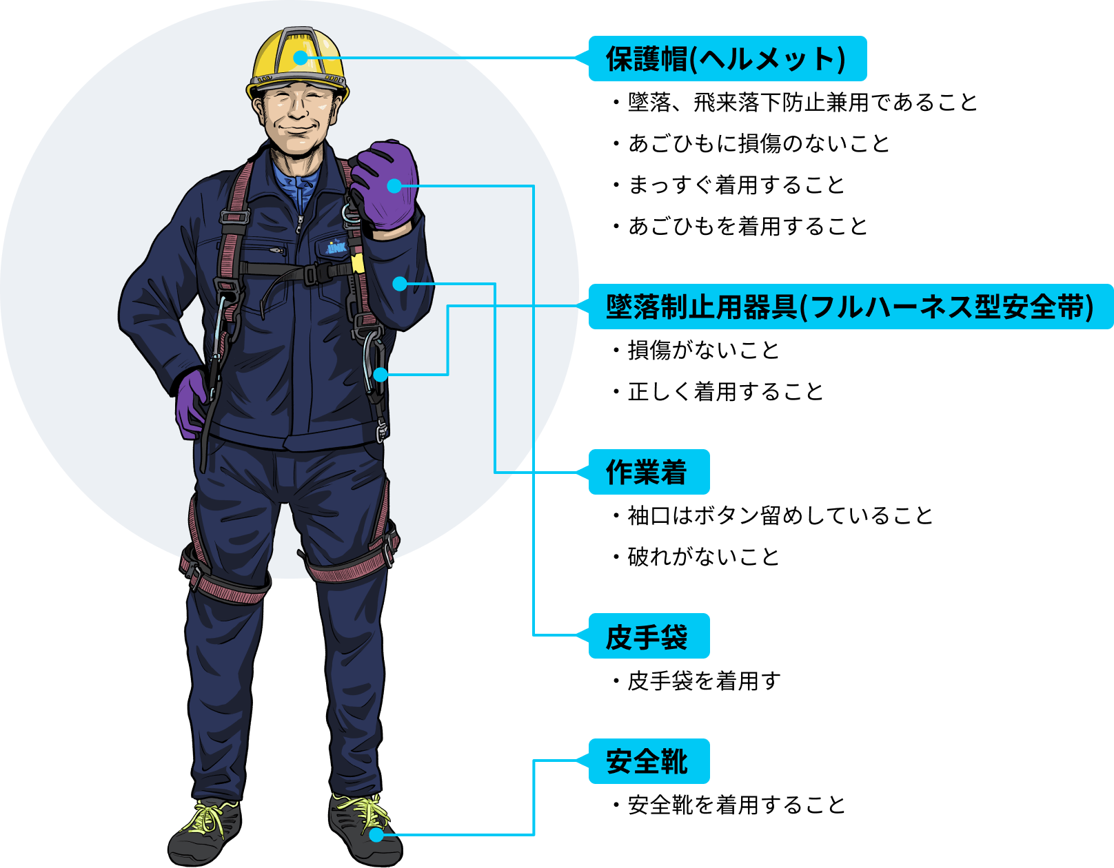 作業時の服装